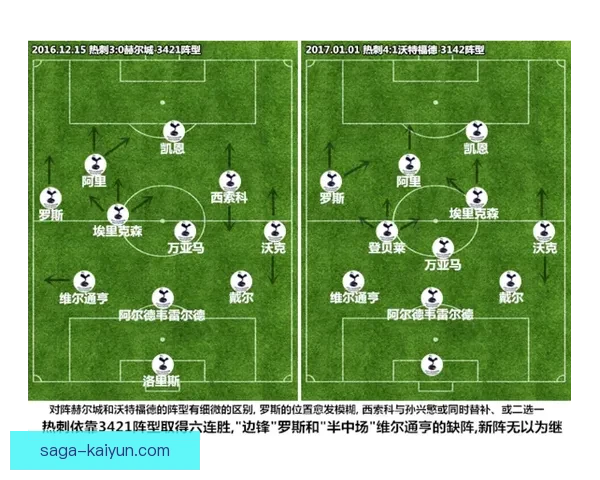 战术板讨论：主流阵型演变与实战应用分析